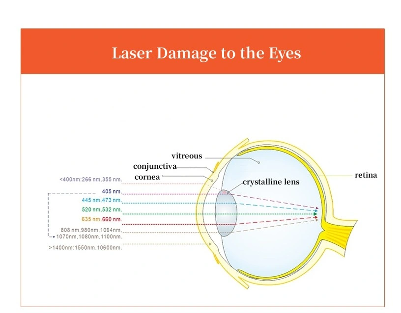 200nm-1400nm IPL Safety Glasses for Laser Cosmetology Operator Eye Protection with Case